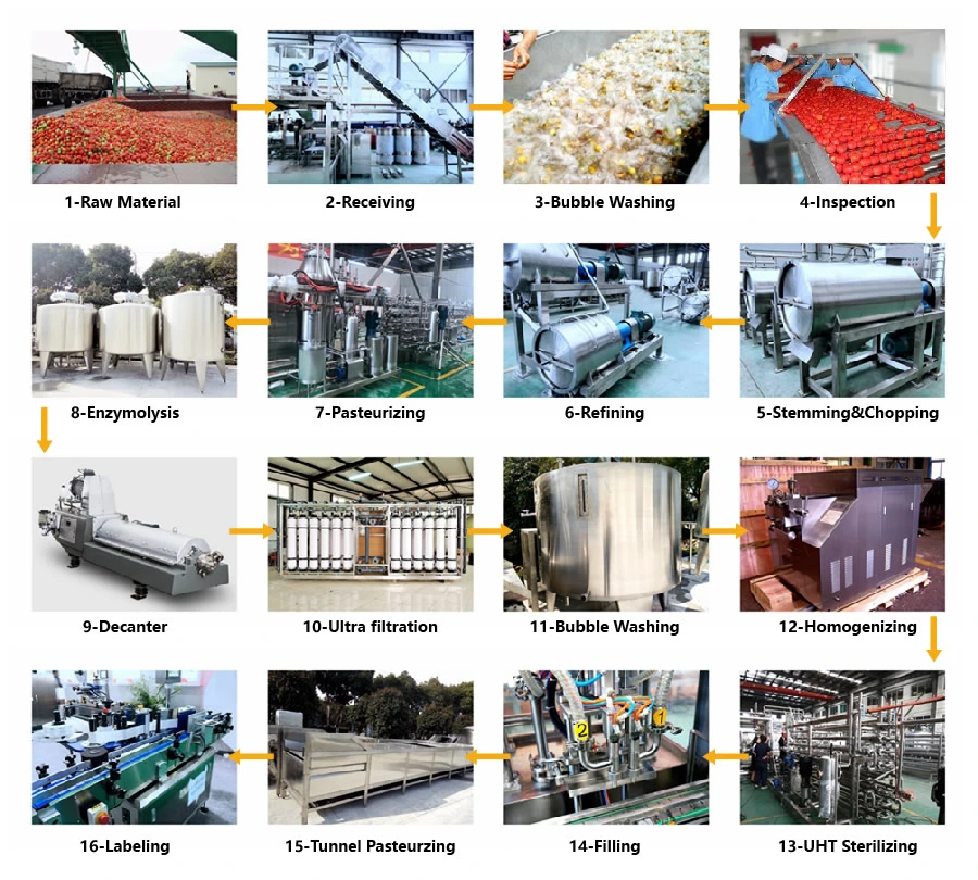 Hammer Type Crusher for Fruit and Vegetable Juice Jam Production Processing